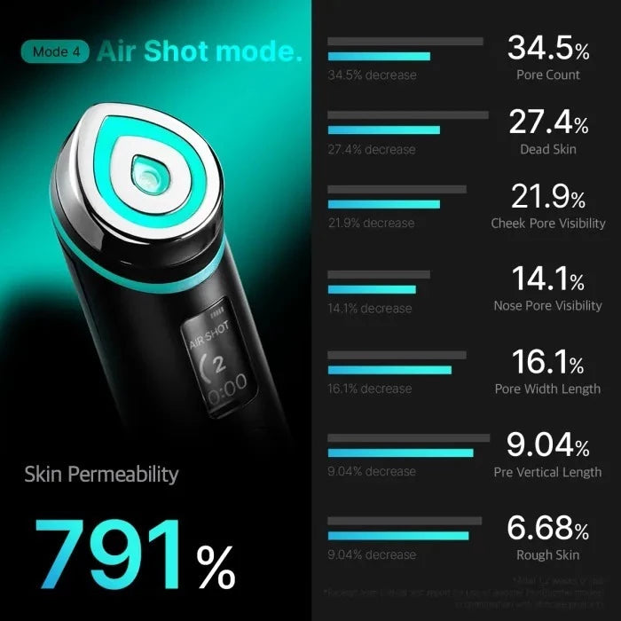 MEDICUBE Age-R Booster-H PRO