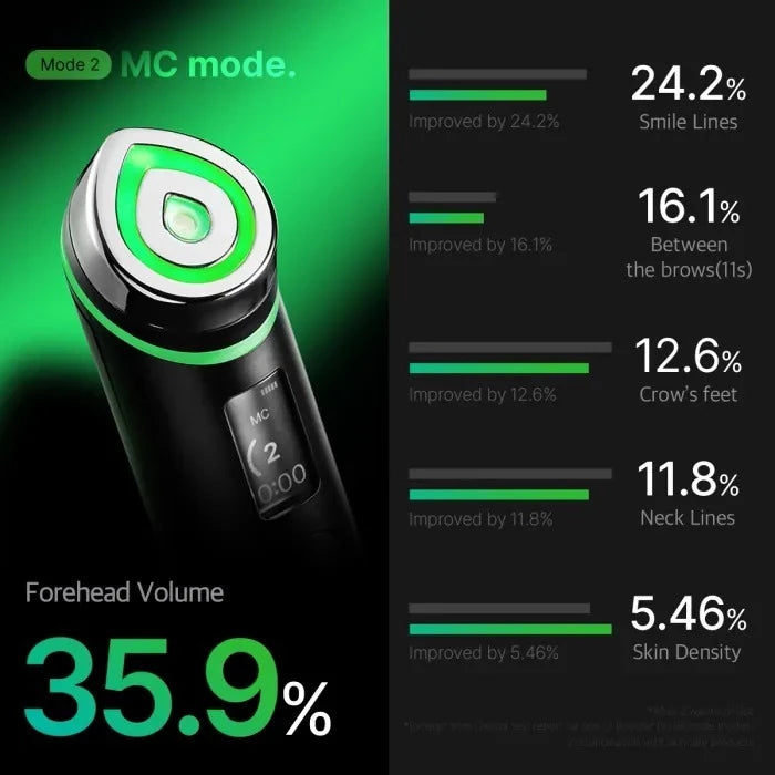 MEDICUBE Age-R Booster-H PRO